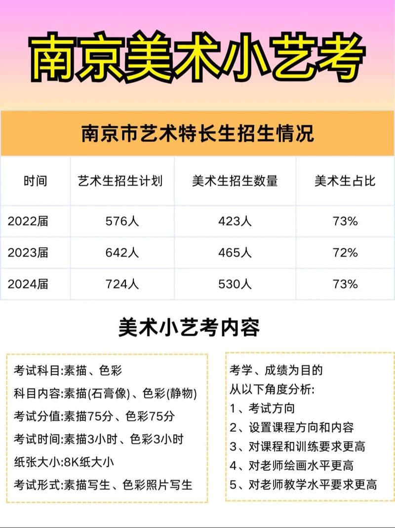 初中艺考美术考试方案