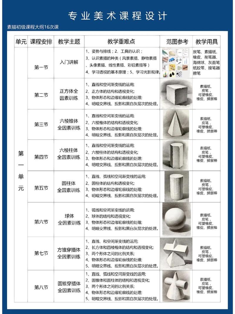美术学专业学什么课程