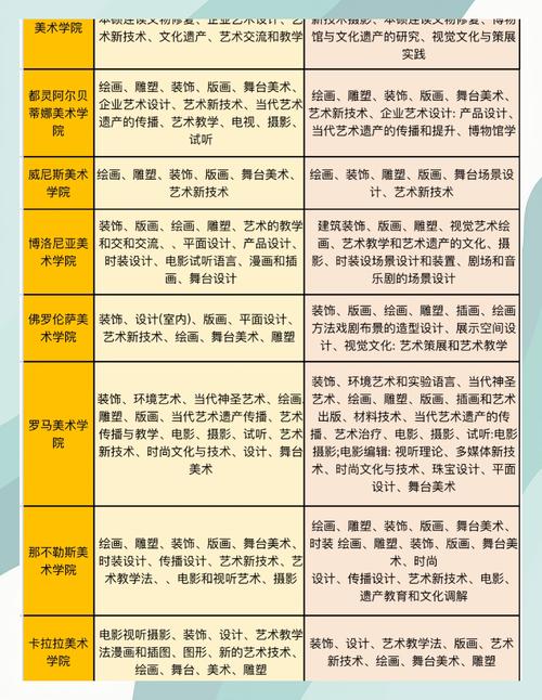 美术学专业学什么课程