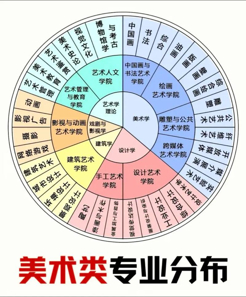 普高高二美术艺考内容