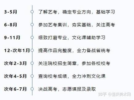 普高高二美术艺考内容