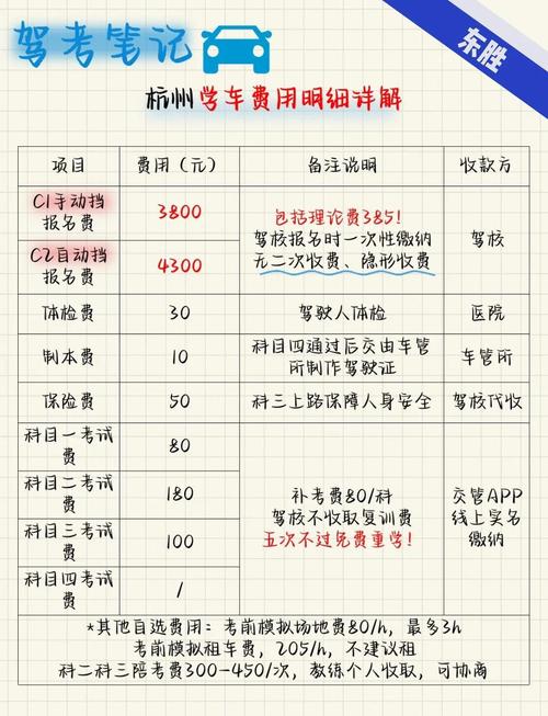 艺考报名大概多少钱啊