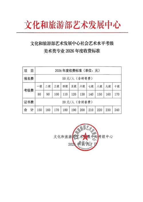 艺考报考费大概多少钱
