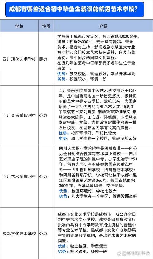 初中生可以参加艺考吗