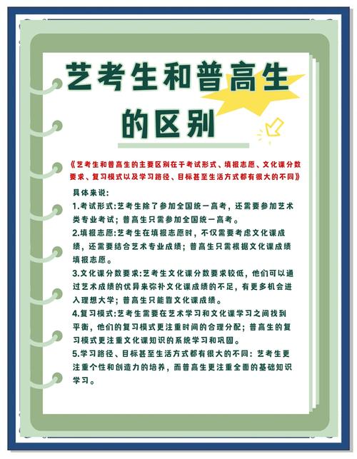 参加艺考是在高考后吗