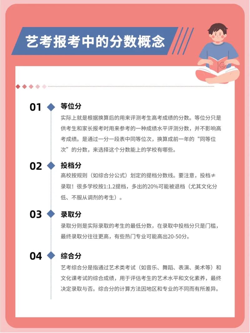 艺考专业选错了怎么办