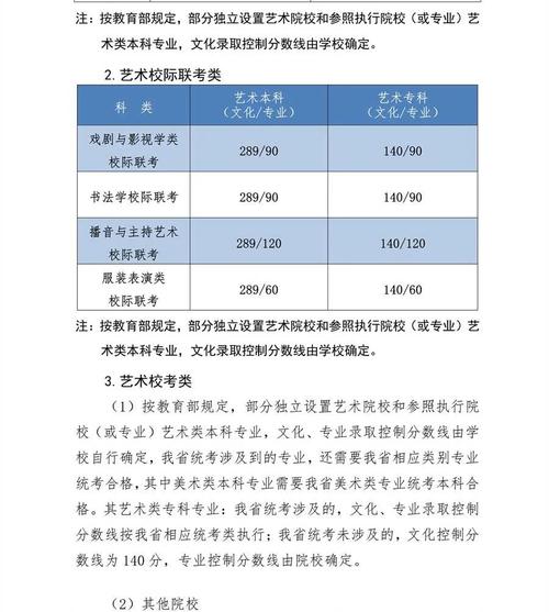 艺考专业选错了怎么办