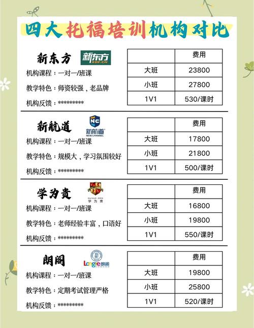 河北空乘艺考培训费用