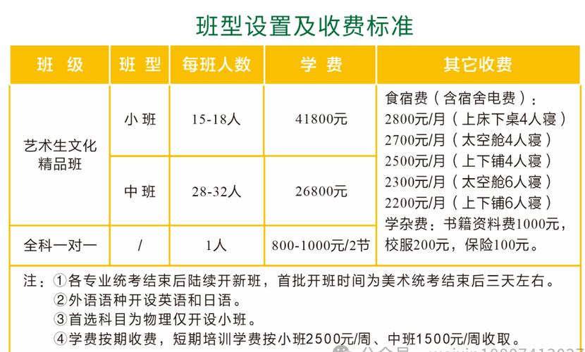 艺考班培训班课程安排