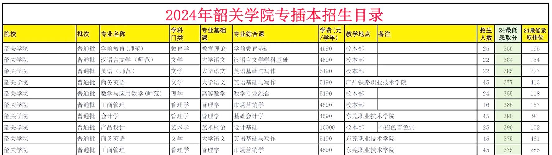 韶关学院专插本音乐系