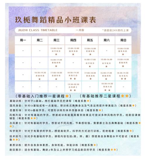 眉山幼儿舞蹈培训收费