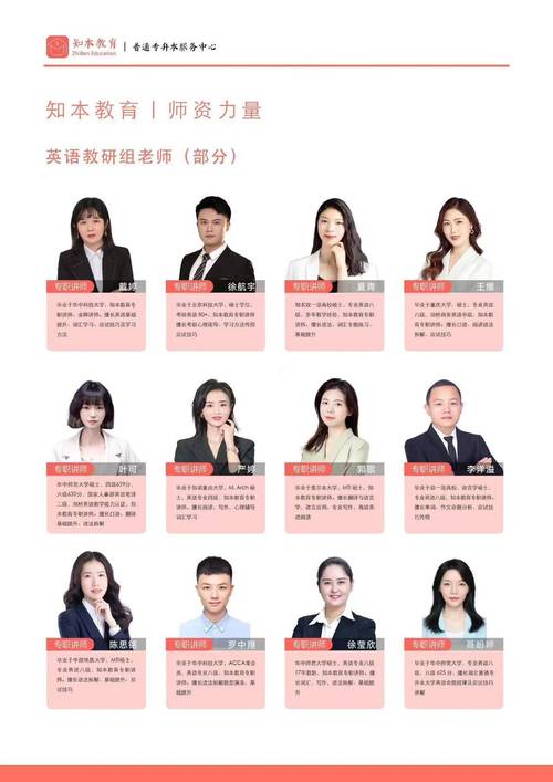 舞蹈培训学校师资介绍