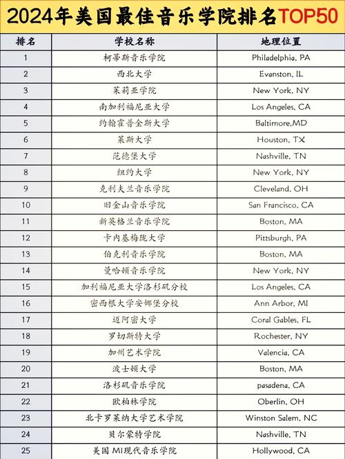 音乐学院国外研究生吗