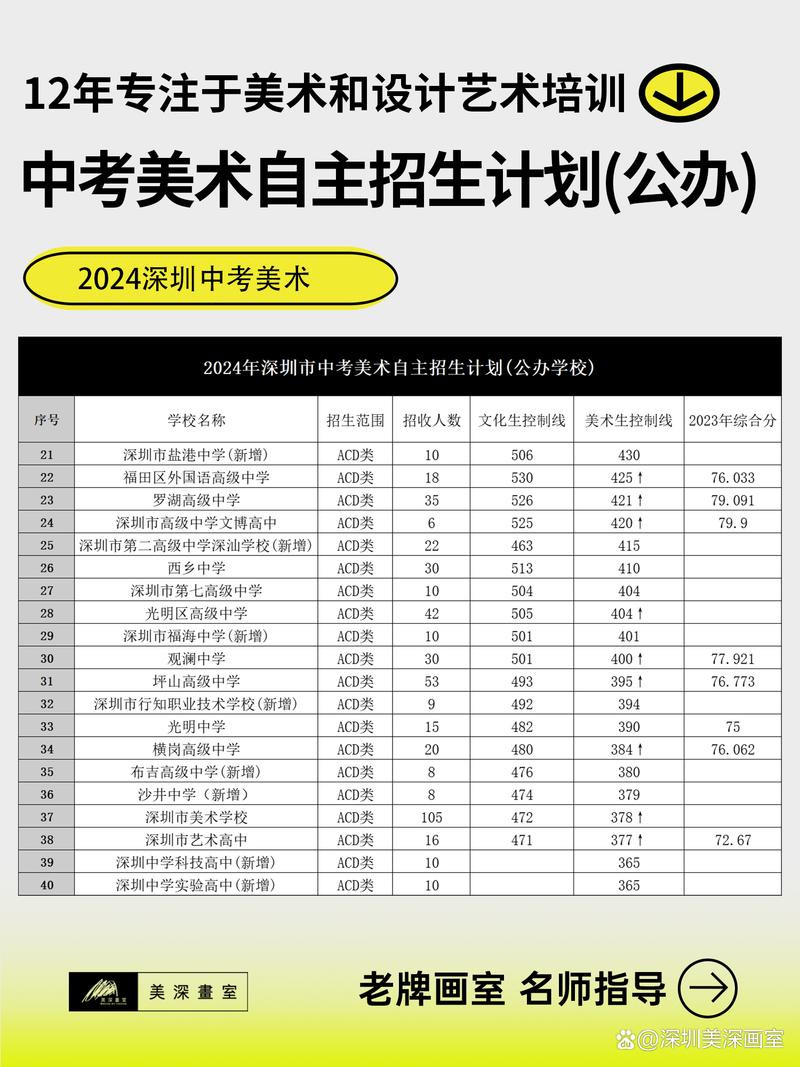 深圳美术技术学校排名