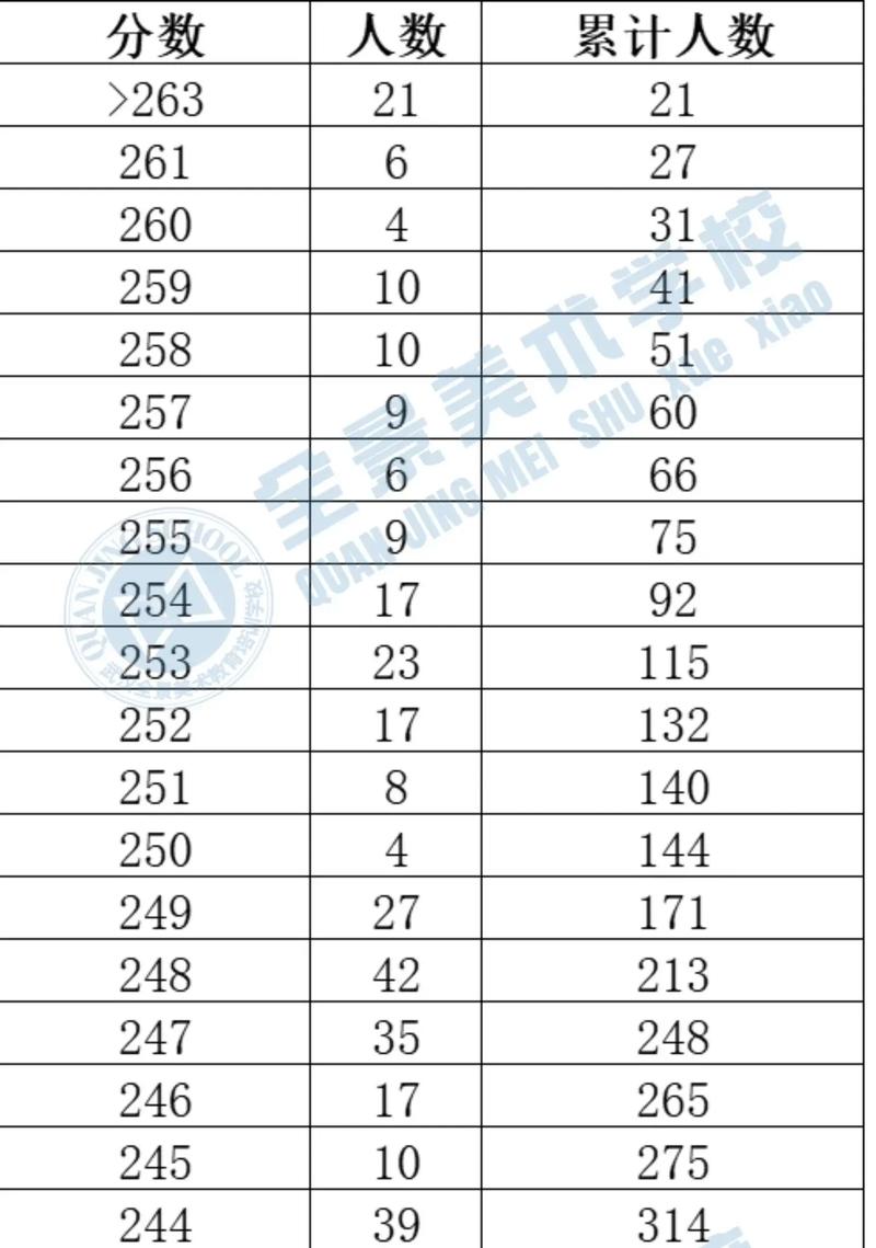 湖北美术文科400分