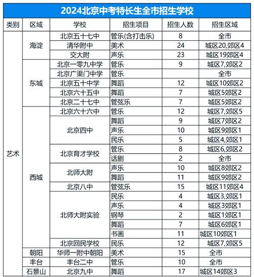 北京艺术高中美术学校