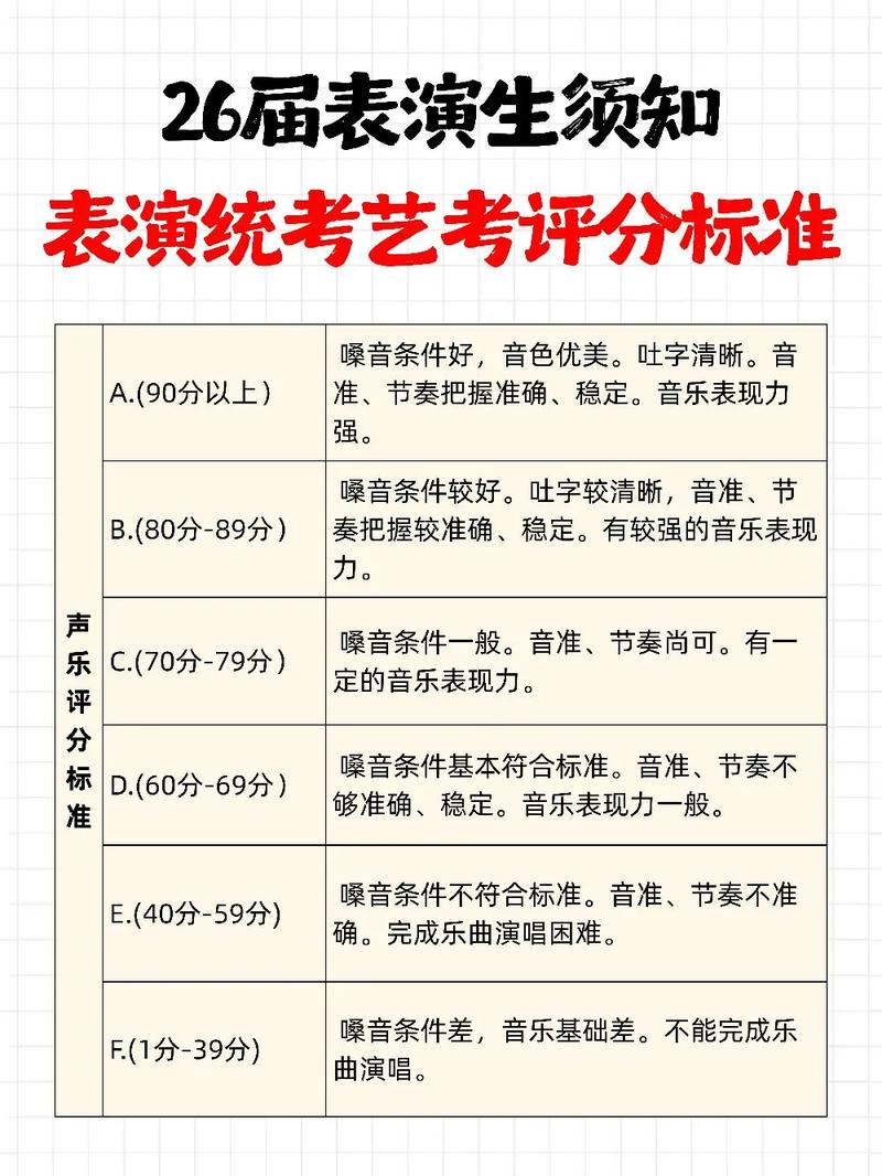 表演系艺考主要靠什么