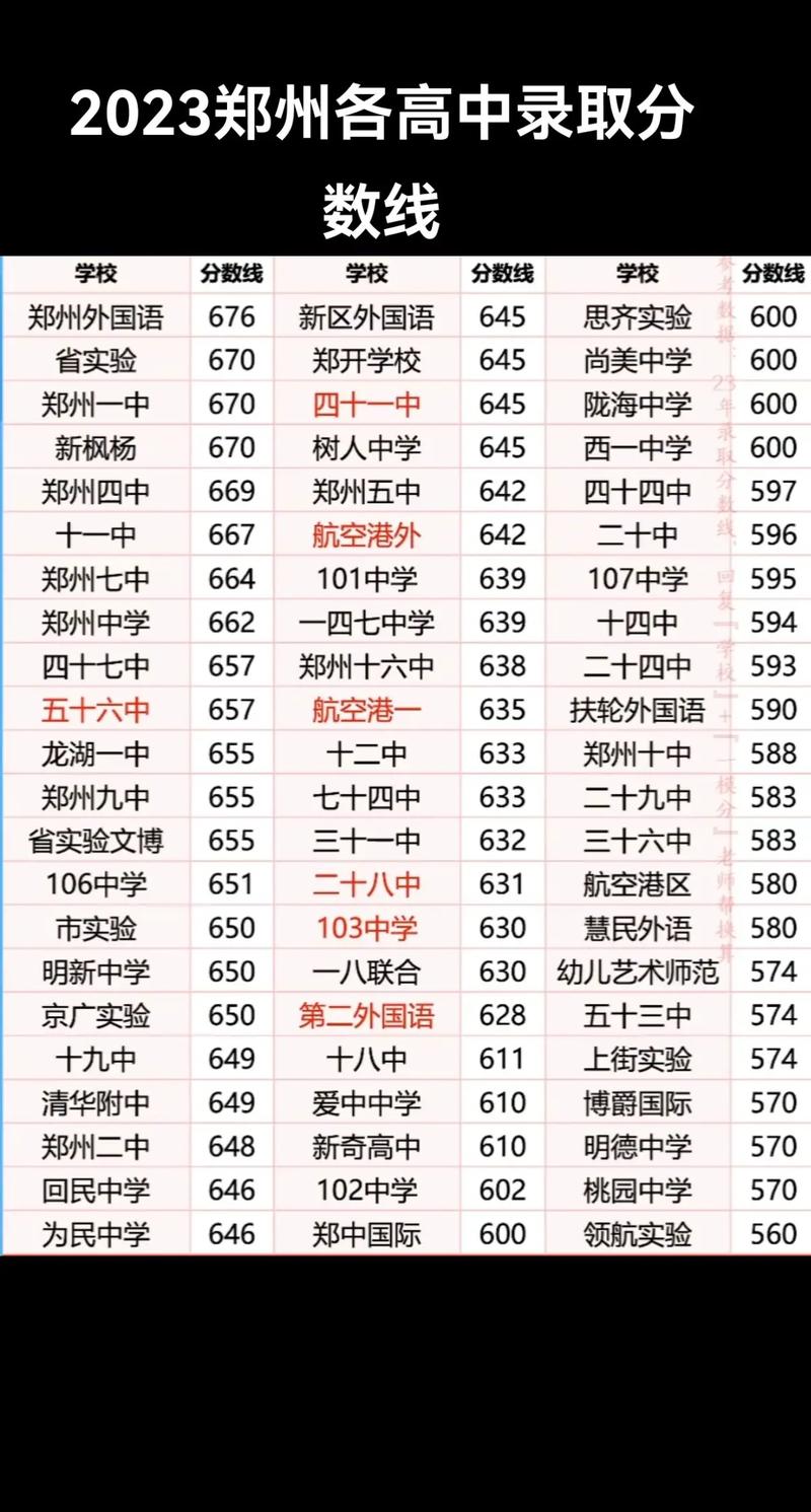 郑州艺考在哪几个高中
