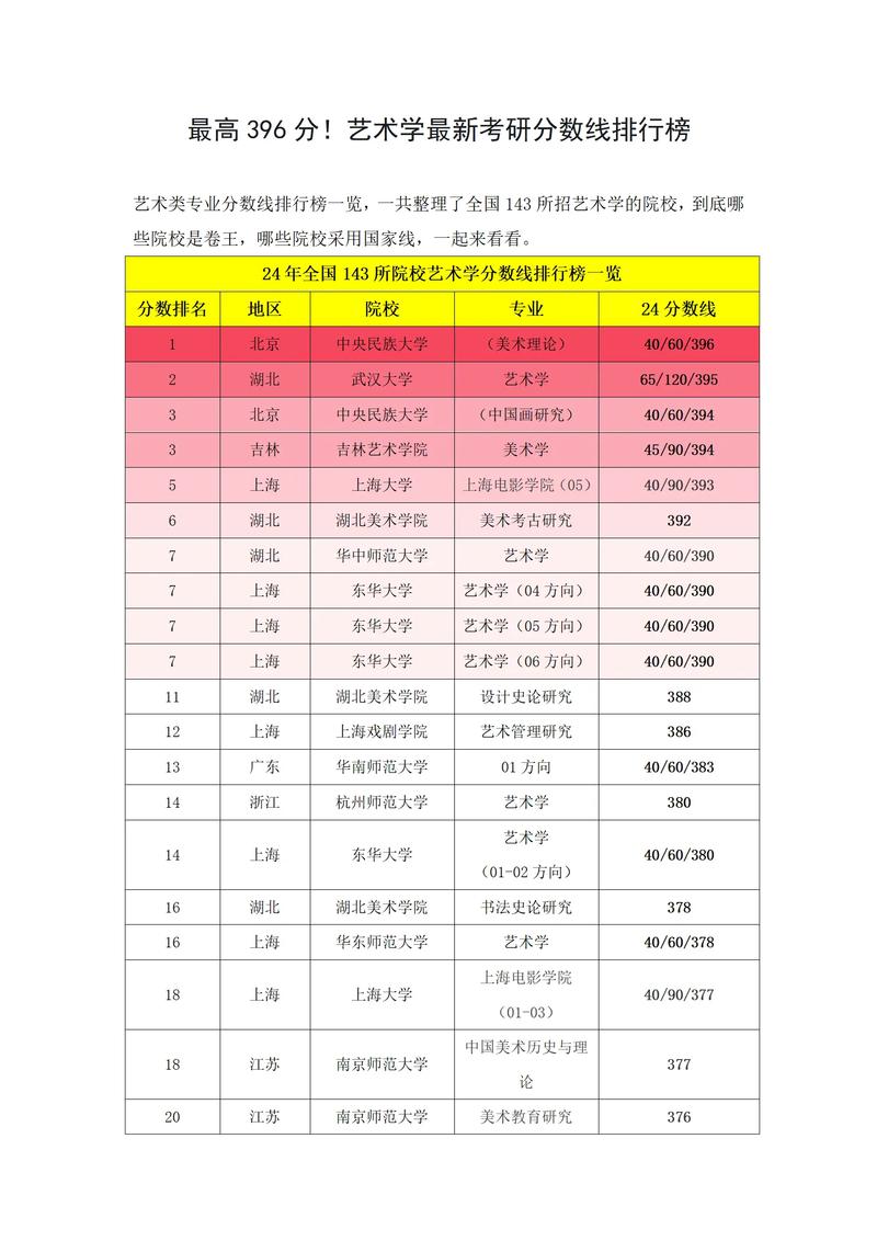 美术专业考音乐研究生