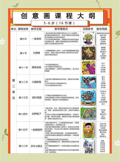 美术精品班课程是什么