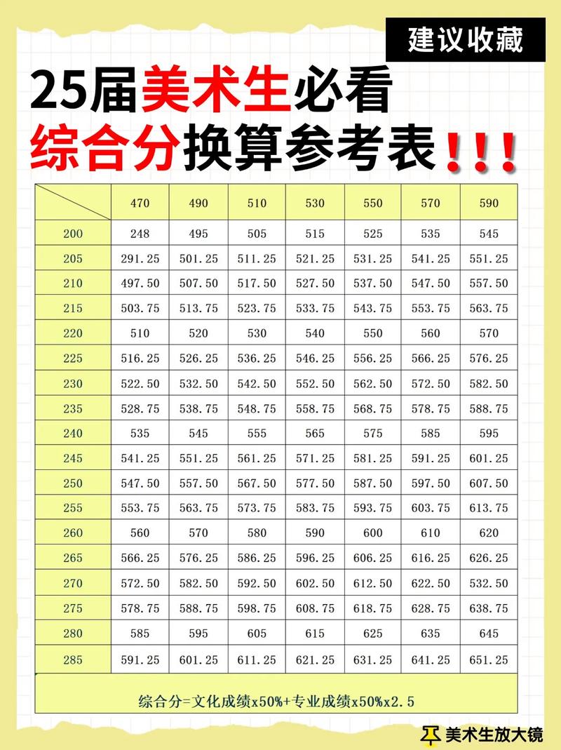 美术综合分怎么算辽宁