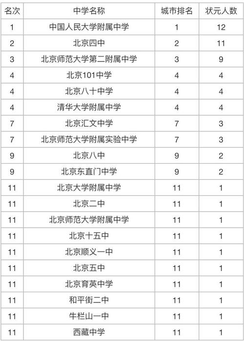 北京市音乐类高中排名