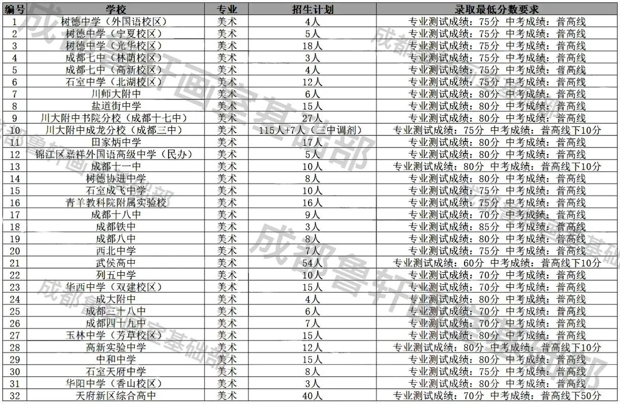 成都市艺考时间及地点