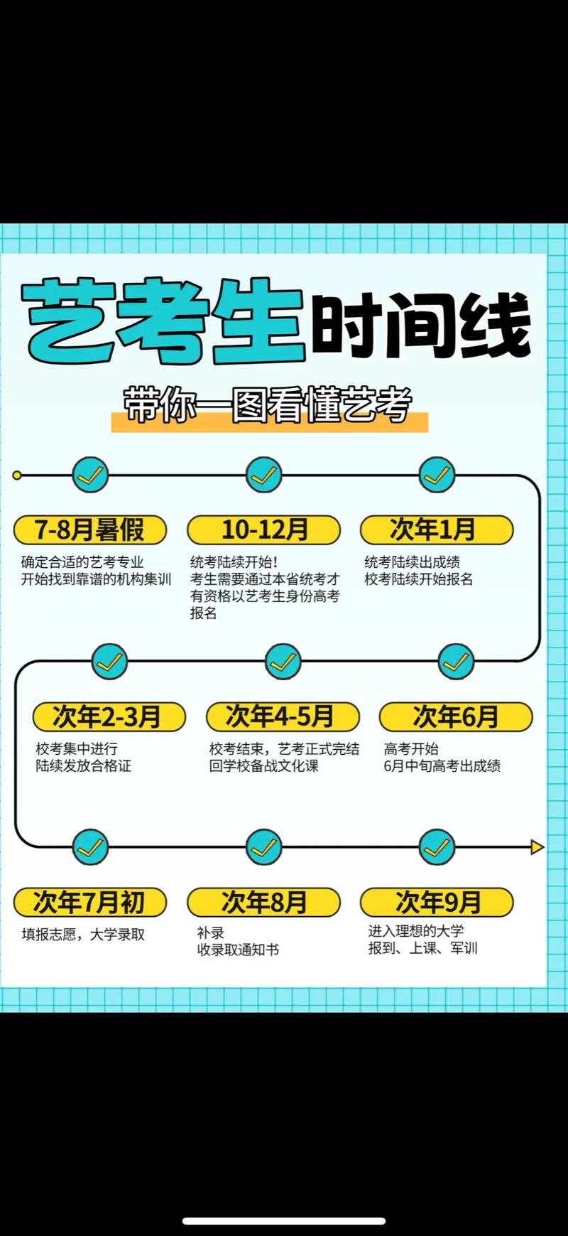往届生可以参加艺考吗