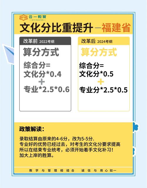 国家政策对艺考的趋势