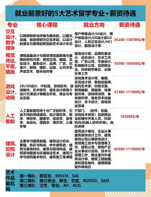 艺体生考专科有优势吗