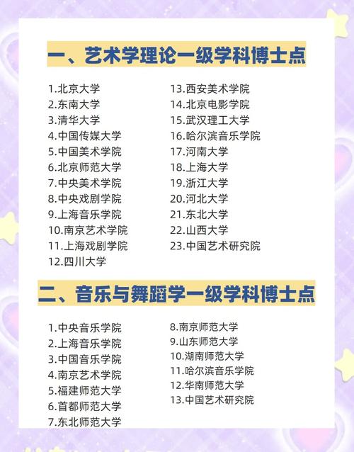 美术学博士什么学校好