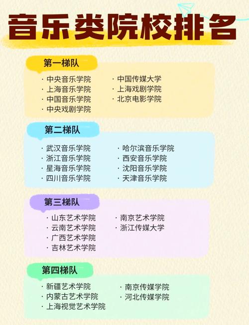 中国二本音乐学院排名