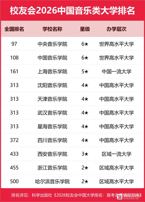 中国二本音乐学院排名