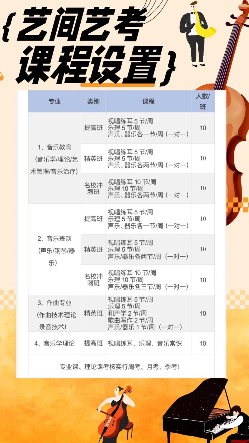 艺考播音即评教学计划