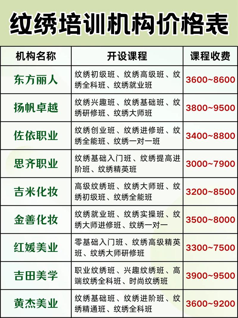 重庆舞蹈培训机构费用