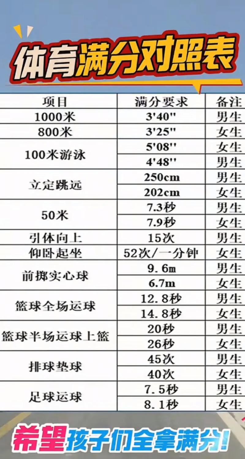 石家庄体育艺考时间表