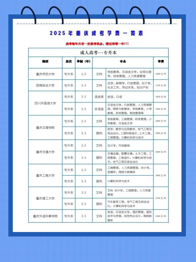 重庆文理学院音乐学费