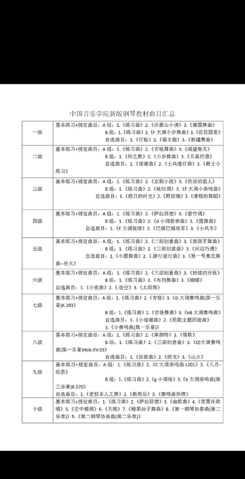 钢琴单招音乐学院难么