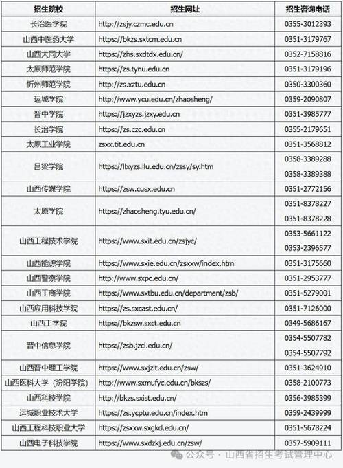 山西省艺考高考报名网