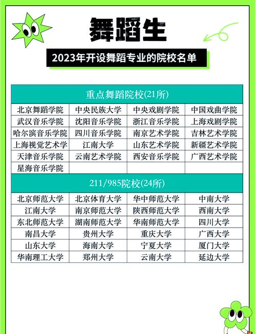 舞蹈专升本学校有哪些