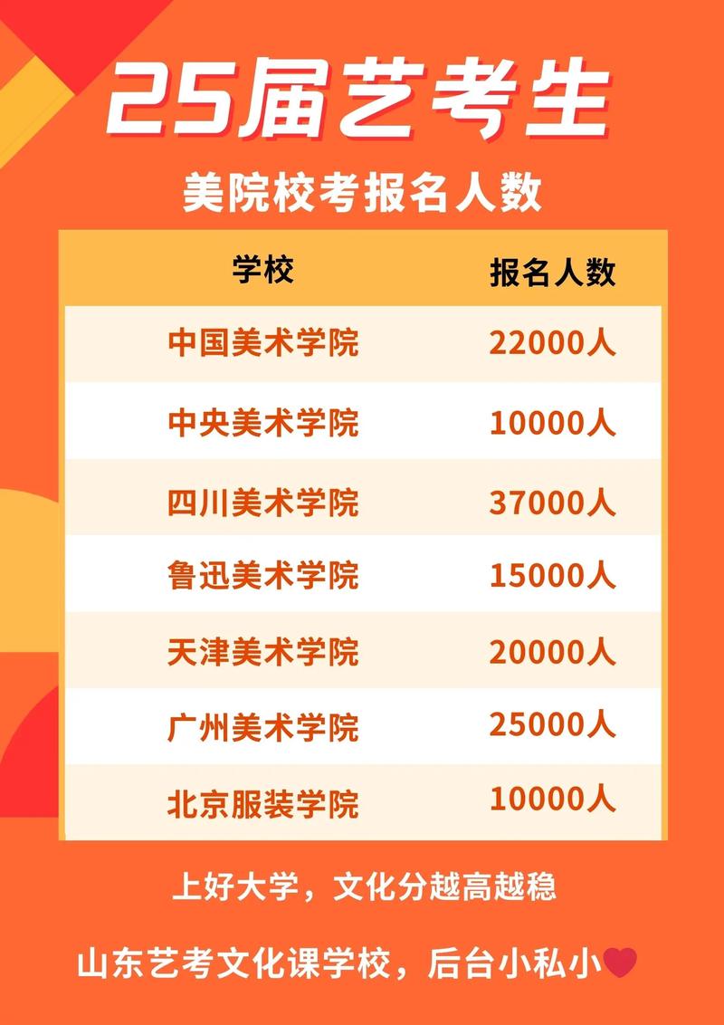 济南艺术学院艺考时间