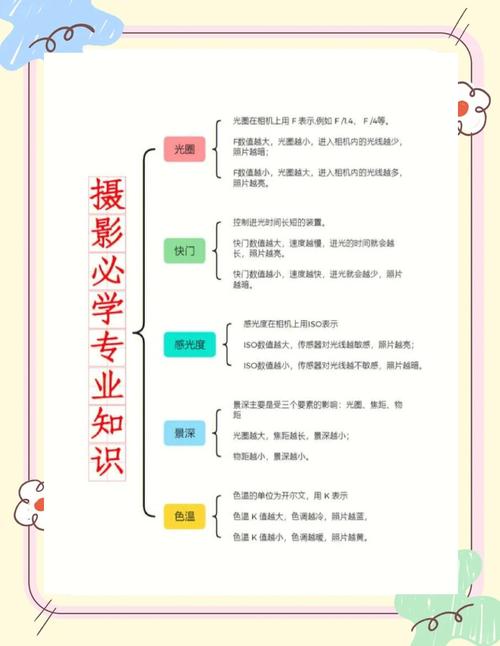 学摄影专业要不要艺考