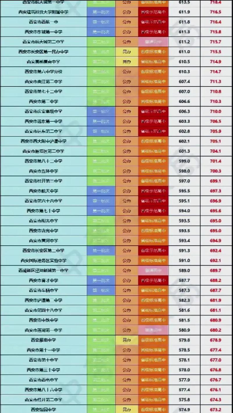 西安音乐学院附中分数