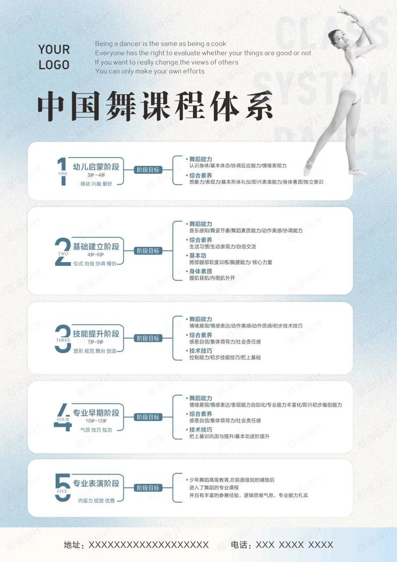 舞蹈美术画画课程简介