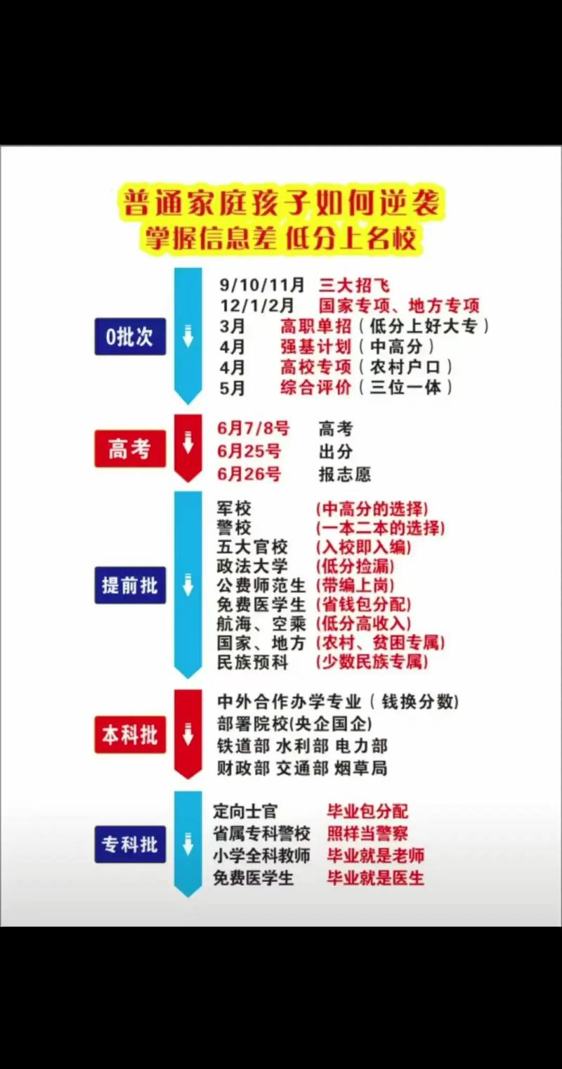 理科学生可以报艺考么