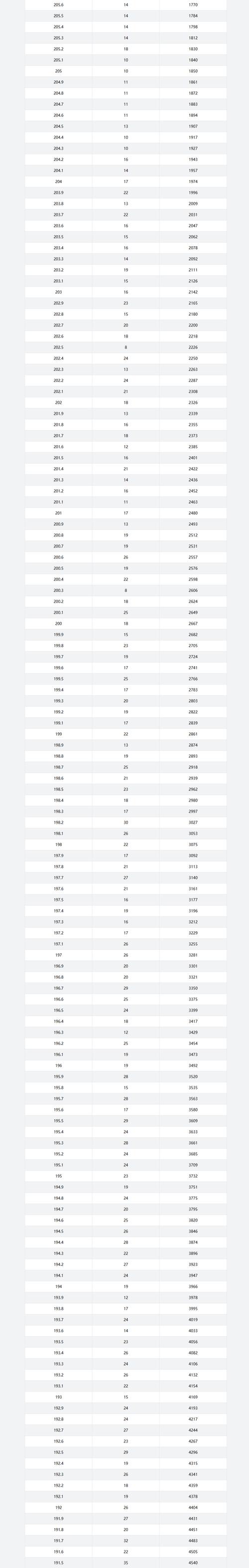 重庆美术高考人数变化