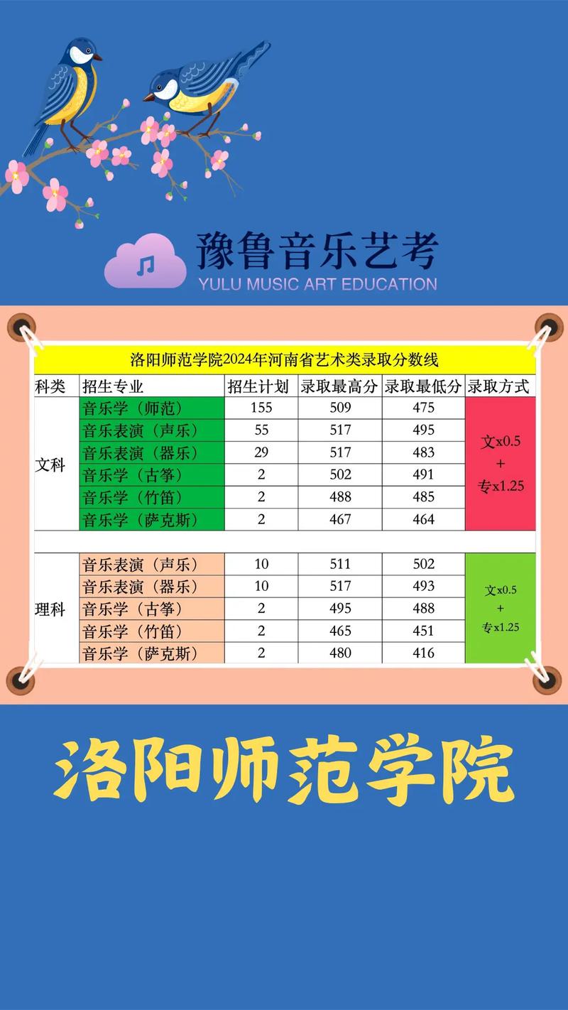 艺考音乐学多少分能过