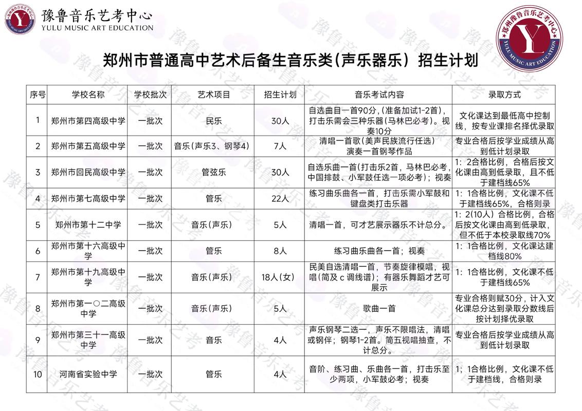 郑州美术学校电话号码