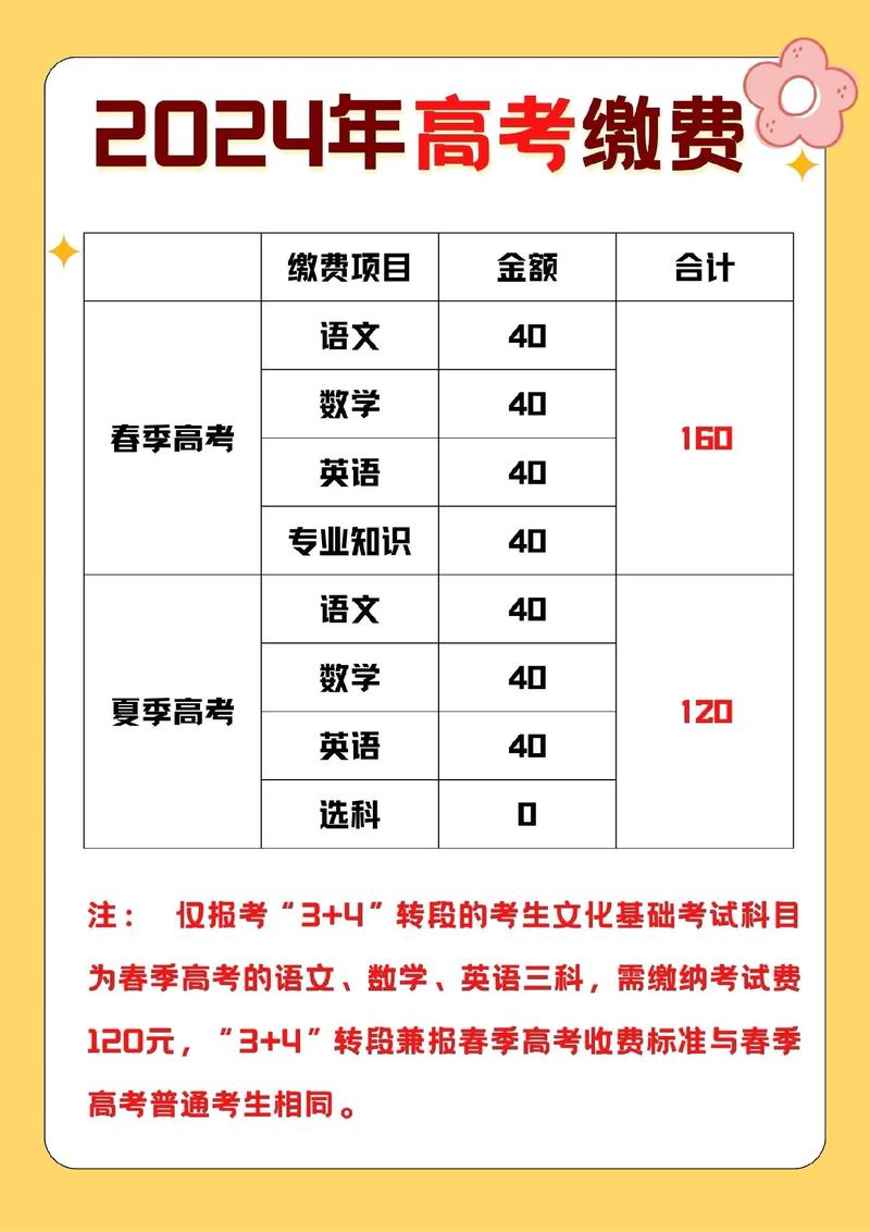 艺考高考报名要多少钱