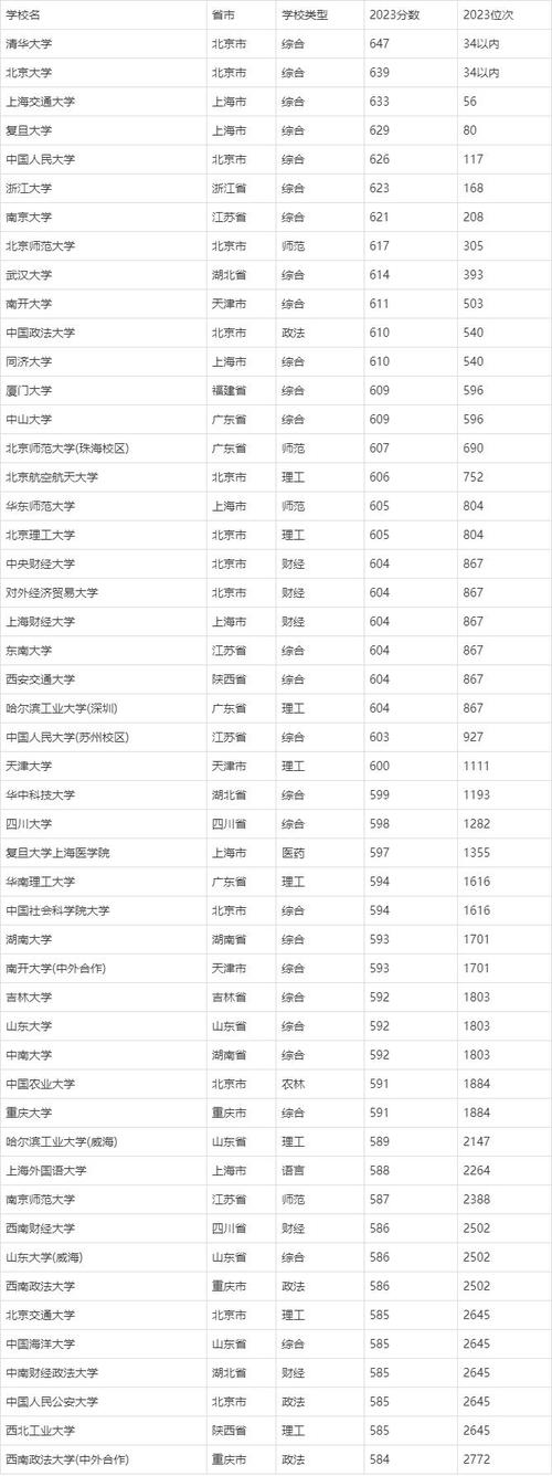 成都艺考二本大学排名